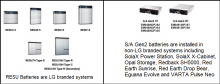 Affected Battery Models comprising of RESU and S/A Gen2 models. RESU models are LG branded systems. S/A Gen 2 models are installed in non-LG branded systems.